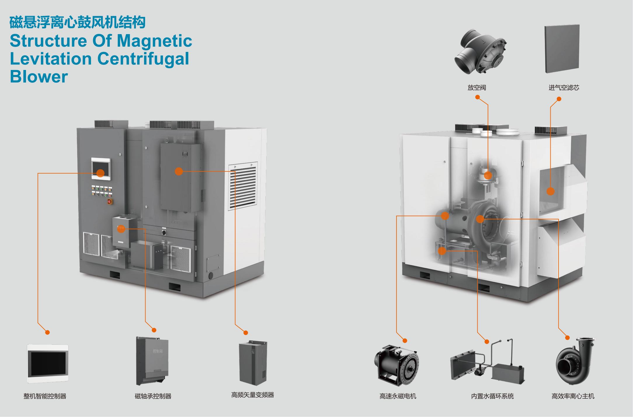 磁悬浮离心鼓风机2.jpg