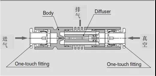 节能低耗真空泵改造方案螺杆真空泵系统