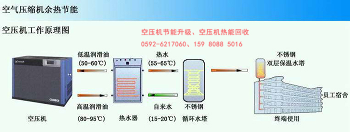 余热回收