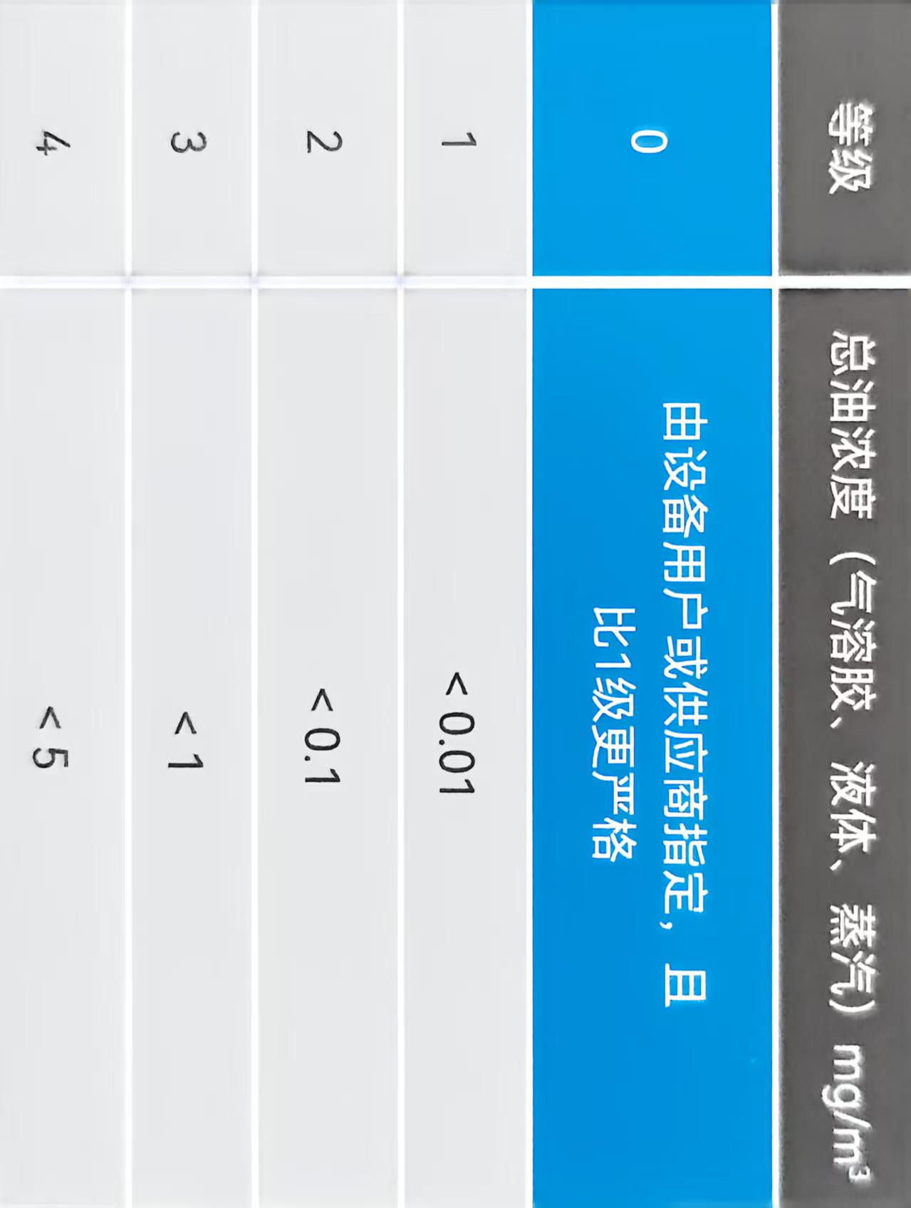 干式无油螺杆压缩机KrOf
